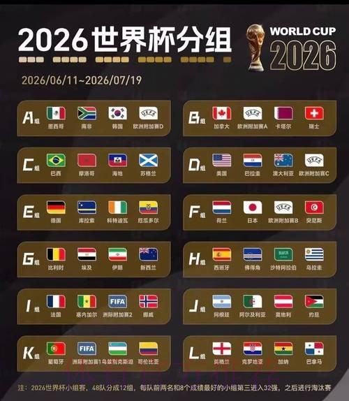 2026美加墨世界杯数据统计地址