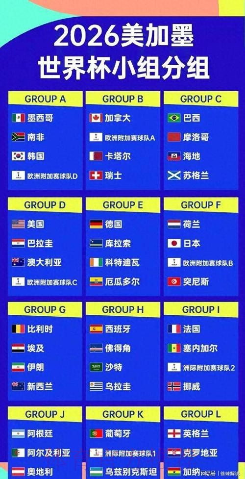 2026美加墨世界杯强队排名详细