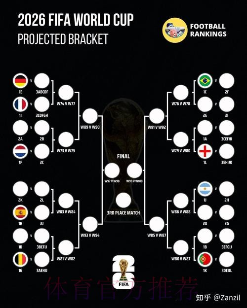 2026世界杯阵容分析完整版 2026世界杯阵容分析完整版
